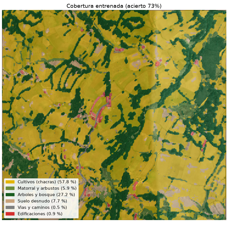 Mapa de cobertura de Totora: chacras, árboles, matorral, suelo desnudo, vías y edificaciones